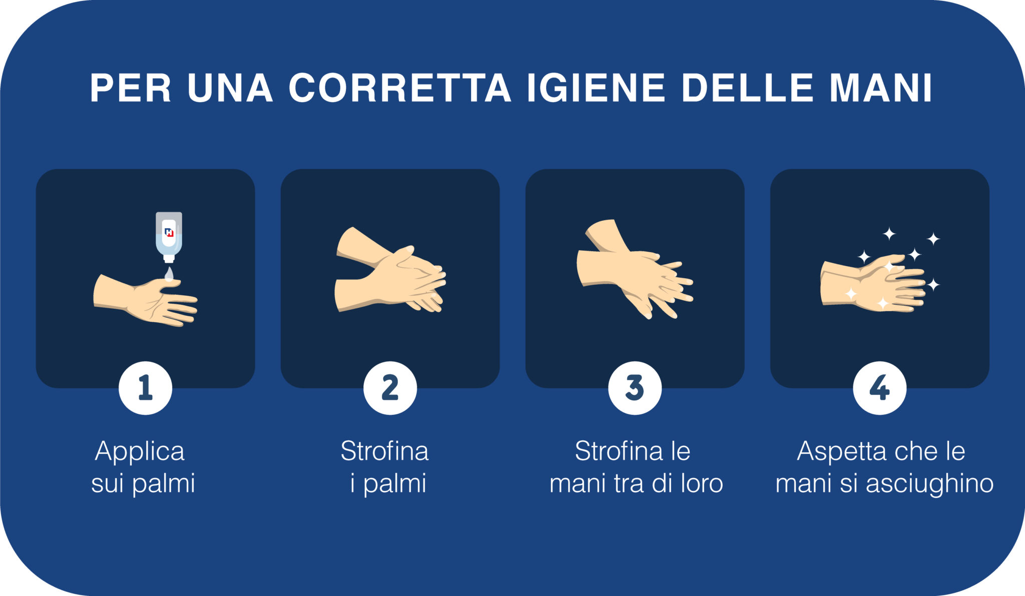 Corretta iginenizzazione delle mani